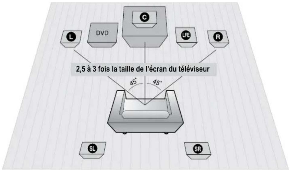 SAMSUNG HTZ320 - CONNEXION DES ENCEINTES - 1