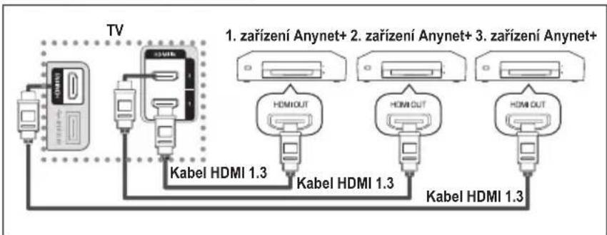 SAMSUNG LE46B550A5WXZG - Připojení zařízení Anynet+ - 1