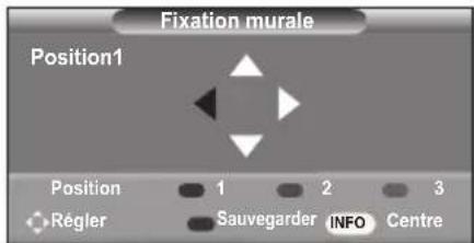 SAMSUNG LE46B550A5WXZG - Mémorisation de la position - 1