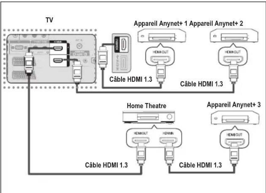SAMSUNG LE46B550A5WXZG - Connexion à un système home theater - 1