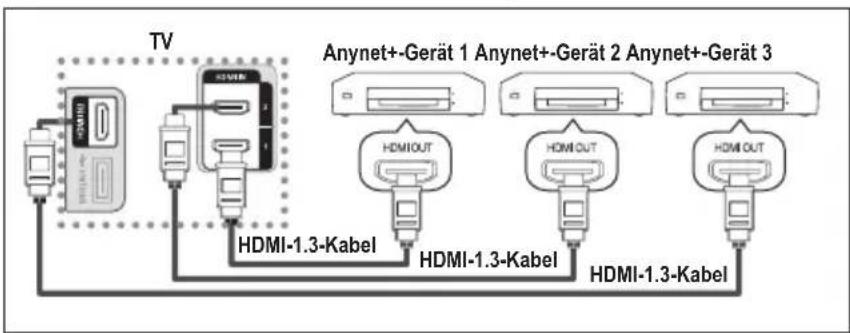 SAMSUNG LE46B550A5WXZG - Direkter Anschluss an das Fernsehgerät - 1