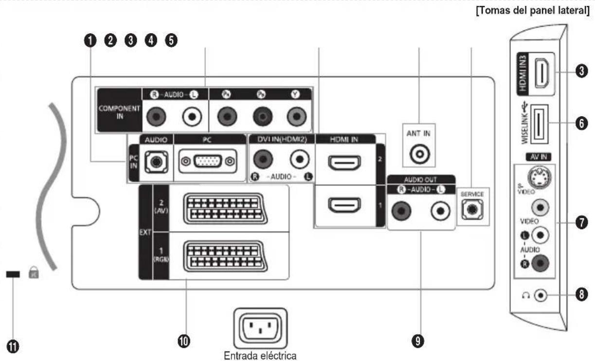 SAMSUNG LE46B550A5WXZG - Aspecto general del panel de conexiones - 1