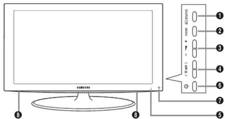 SAMSUNG LE46B550A5WXZG - Aspecto general del panel de control - 2