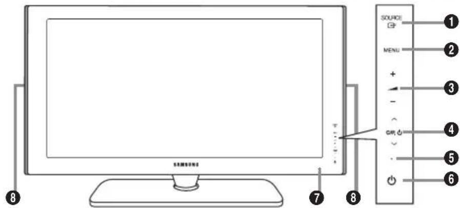 SAMSUNG LE46B550A5WXZG - A vezérolöpanel attekintése - 1