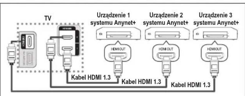 SAMSUNG LE46B550A5WXZG - Podłuczanie urzadzen Anynet+ - 1