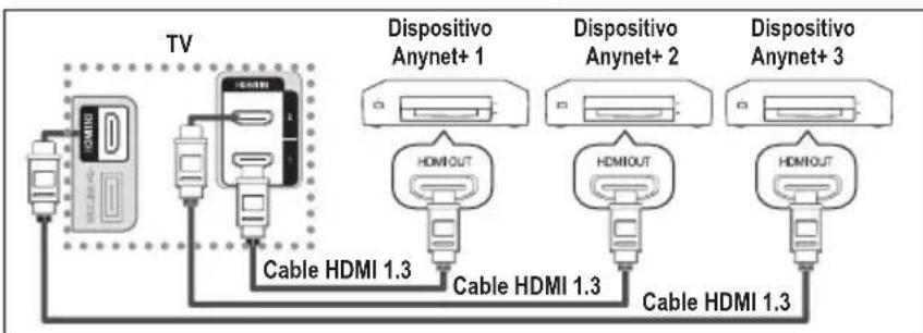 SAMSUNG LE46B550A5WXZG - Conexión de dispositivos Anynet - 1