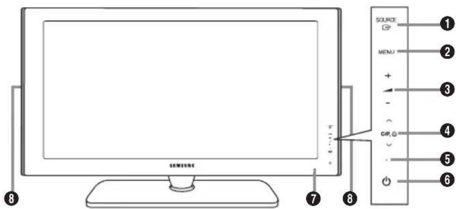 SAMSUNG LE46B550A5WXZG - Pohlad na ovladaci pane - 1