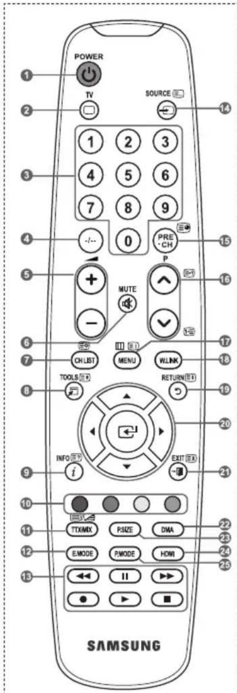 SAMSUNG LE46B550A5WXZG - Fonctions télétexte - 1