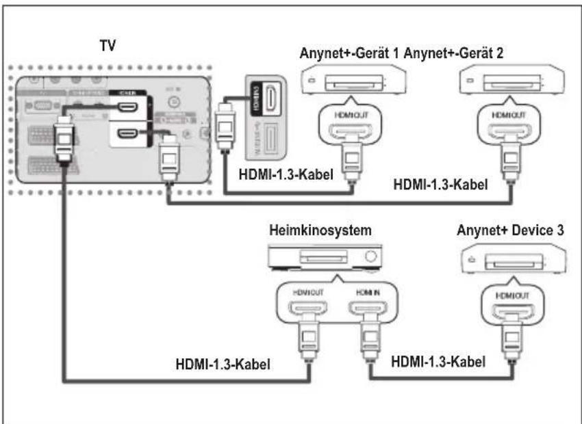 SAMSUNG LE46B550A5WXZG - Anschluss an das Heimkinosystem - 1