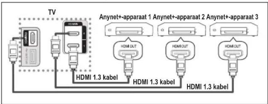 SAMSUNG LE46B550A5WXZG - Anynet+-apparaten aansluten - 1