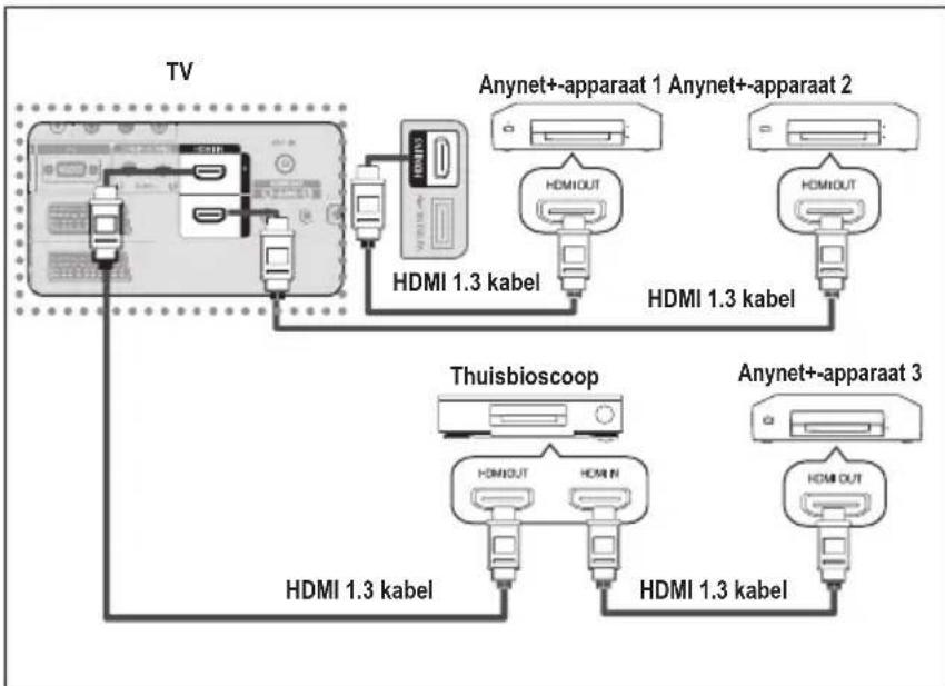 SAMSUNG LE46B550A5WXZG - Een thusioscoop aansluten - 1