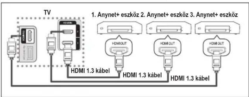 SAMSUNG LE46B550A5WXZG - Anynet+ eszközök csatlakoztatása - 1