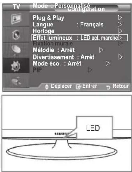 SAMSUNG LE46B550A5WXZG - Réglage de l'effet lumineux (en fonction du modèle) - 1