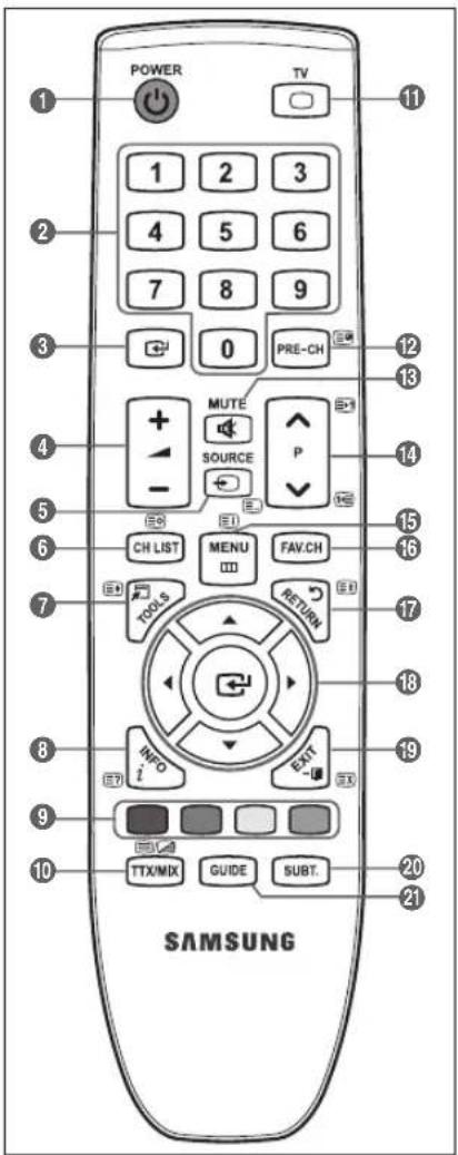 SAMSUNG LE26B450C4WXZG - Funkcije teleteksta - 1