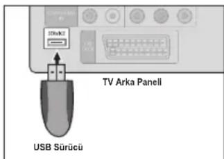 SAMSUNG LE26B450C4WXZG - Yazilim Yükseltme - 1