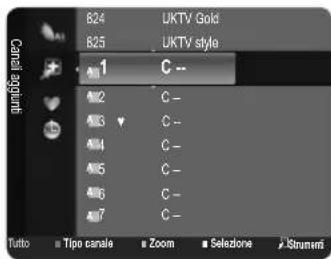 SAMSUNG LE26B450C4WXZG - Preferiti - 1