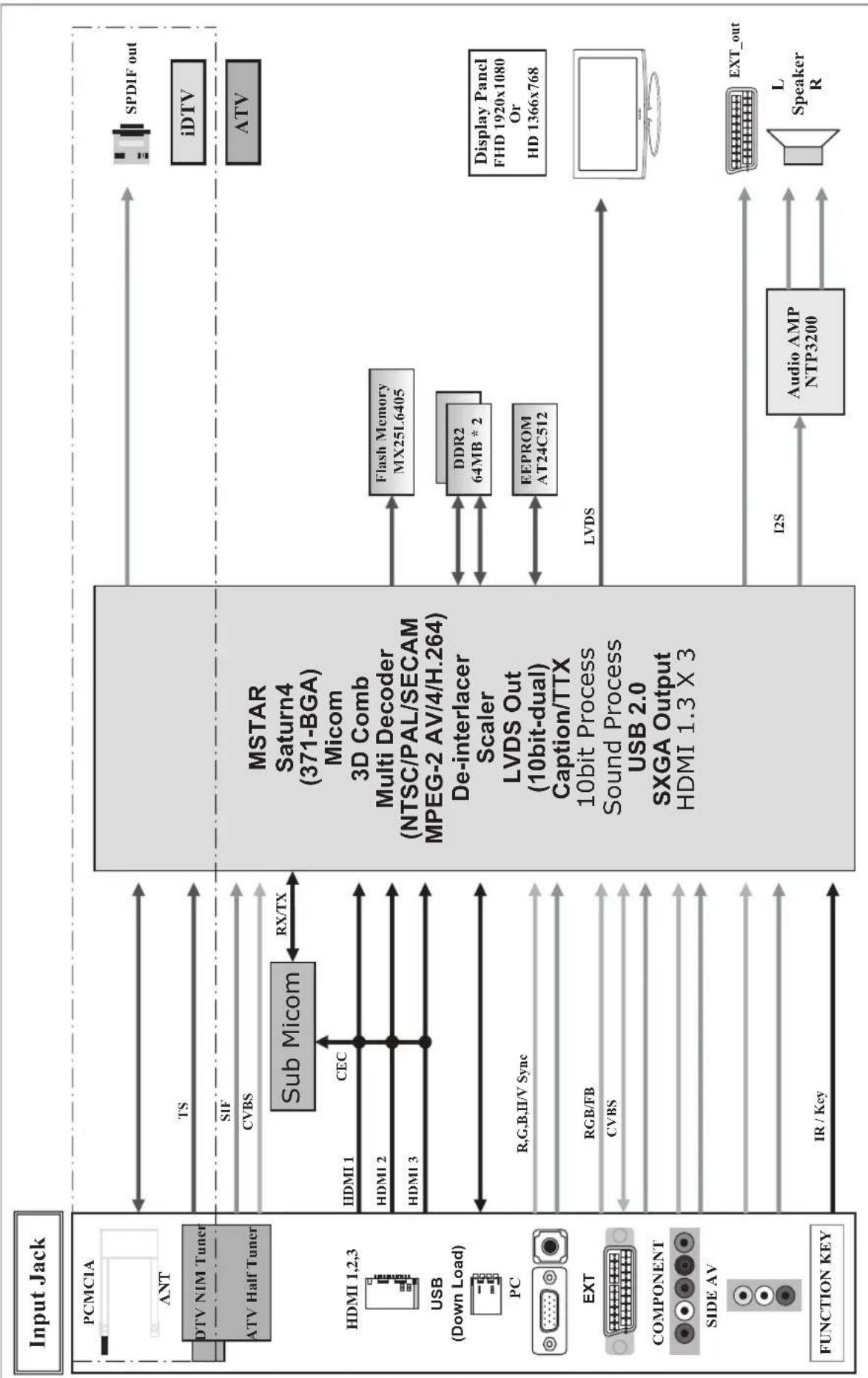 SAMSUNG LE26B450C4WXZG - Specifiche - 1