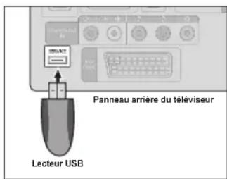SAMSUNG LE26B450C4WXZG - Mise à niveau du logiciel - 1