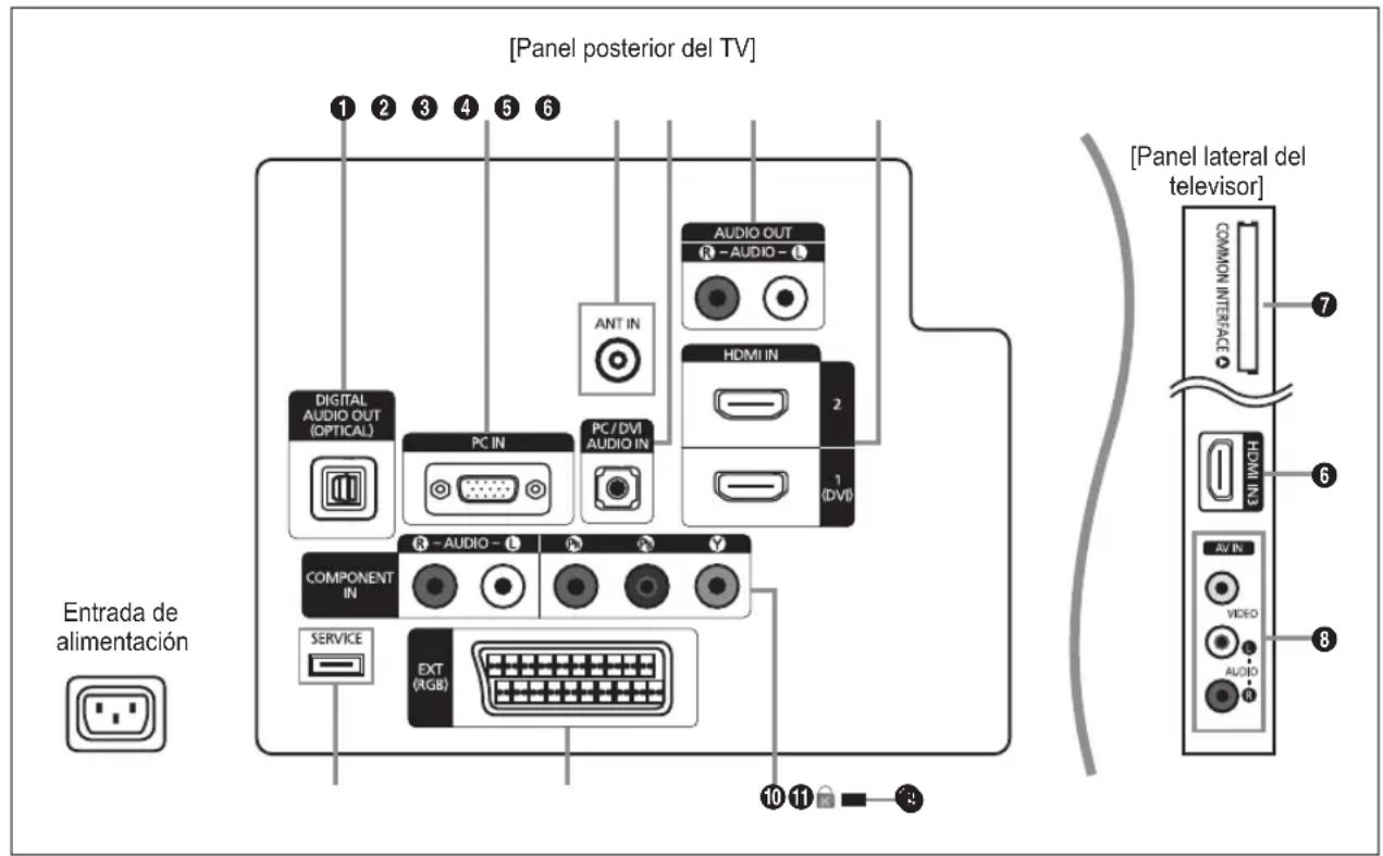 SAMSUNG LE26B450C4WXZG - Accesorios - 2