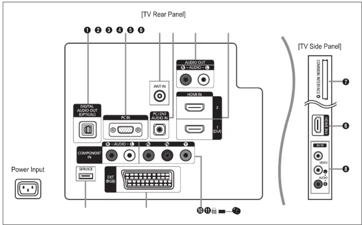 SAMSUNG LE26B450C4WXZG - Accessories - 6