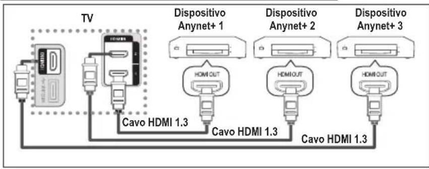 SAMSUNG LE46B550M2HXXU - Collegamento dei dispositivi Anynet+ - 1