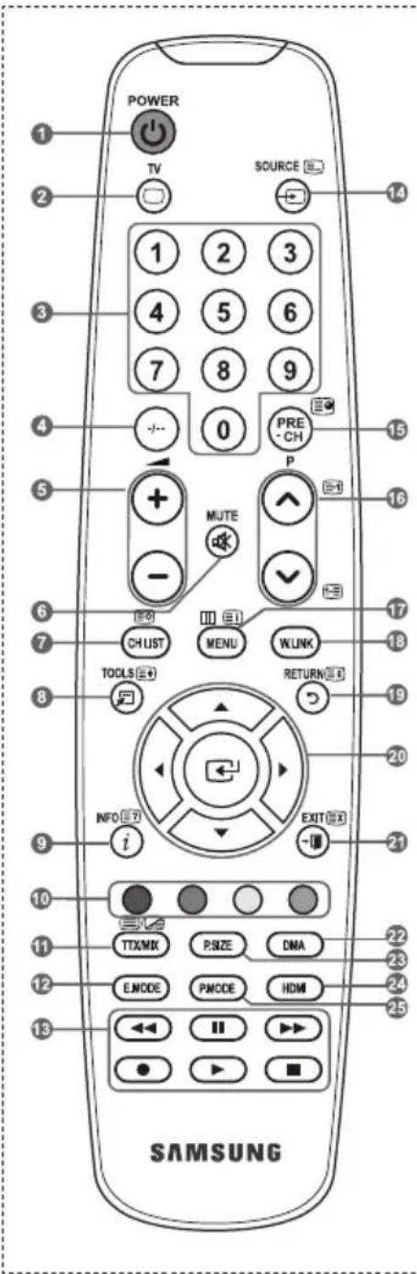 SAMSUNG LE46B550M2HXXU - Ogled daljinskega upravljalnika - 1
