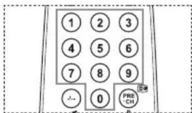 SAMSUNG LE46B550M2HXXU - Farbstasten (rot/grün/gelb/blau) - 2