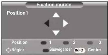 SAMSUNG LE46B550M2HXXU - Mémorisation de la position - 1