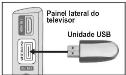 SAMSUNG LE46B550M2HXXU - Utilizar a funcao WISELINK - 1