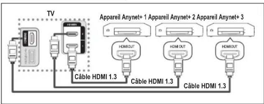 SAMSUNG LE46B550M2HXXU - Connexion d'appareils Anynet - 1