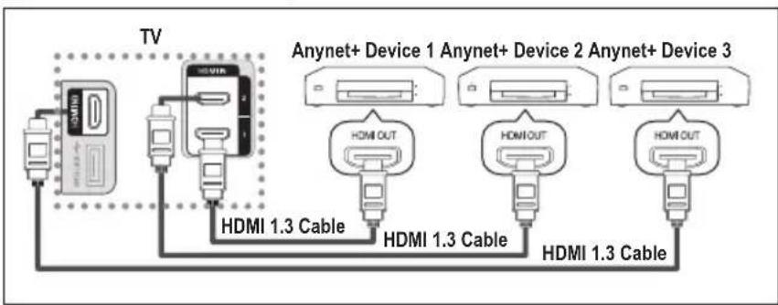 SAMSUNG LE46B550M2HXXU - Connecting Anynet+ Devices - 1