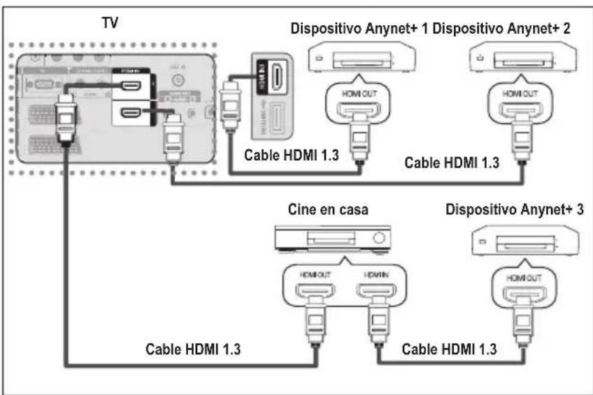 SAMSUNG LE46B550M2HXXU - Conexión de dispositivos Anynet - 2