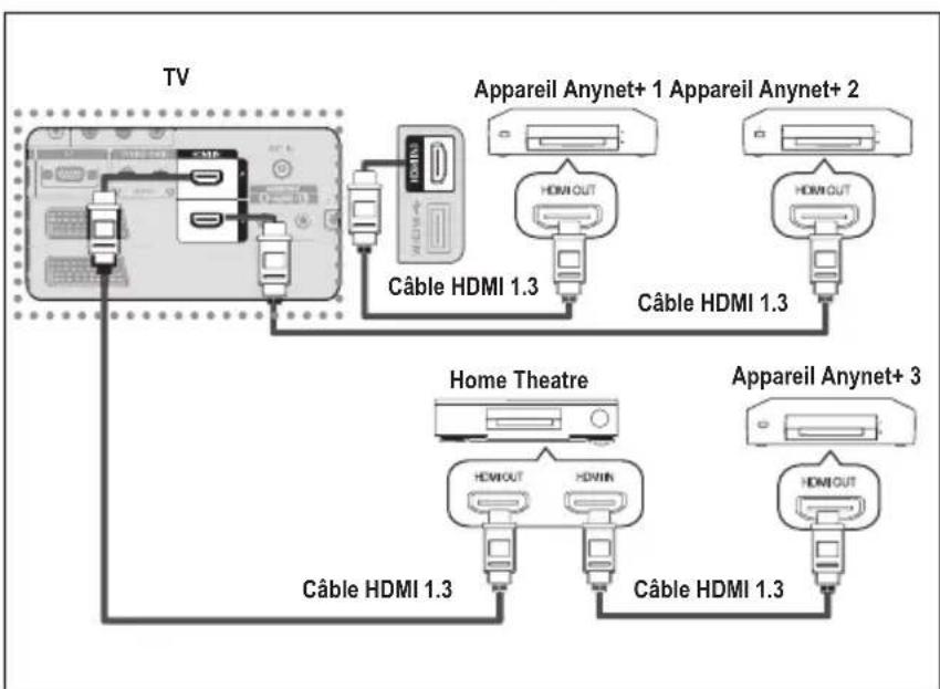 SAMSUNG LE46B550M2HXXU - Connexion d'appareils Anynet - 2