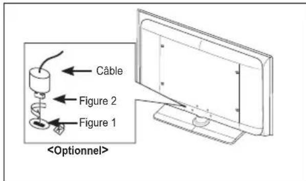 SAMSUNG LE46B550M2HXXU - Utilisation du verrouillage Kensington antivol (en fonction du modele) - 1