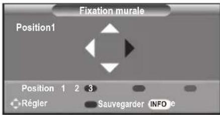 SAMSUNG LE46B550M2HXXU - Accès à la position mémorisée - 1