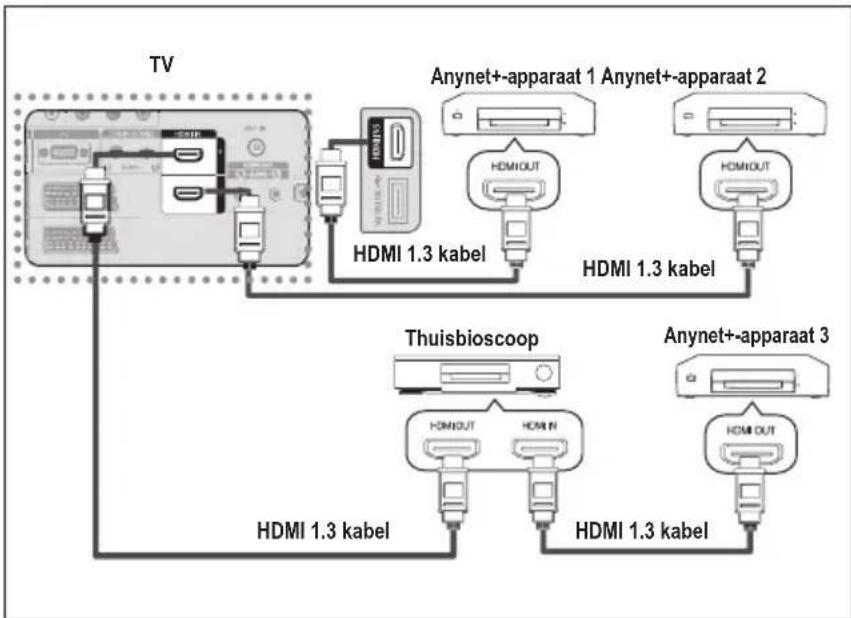 SAMSUNG LE46B550M2HXXU - Een thusioscoop aansluten - 1