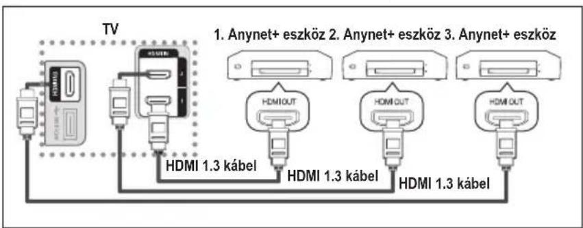 SAMSUNG LE46B550M2HXXU - Anynet+ eszközök csatlakoztatása - 1