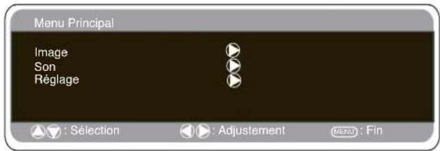 SANYO 42SR1 - UTILISATION DES MENUS - 2