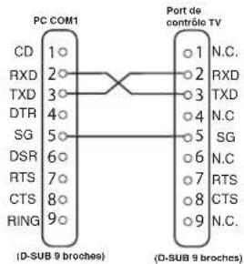 SANYO 42SR1 - Spécifications de transfert - 1