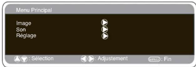 SANYO 42SR1 - Réglages du menu PC - 1