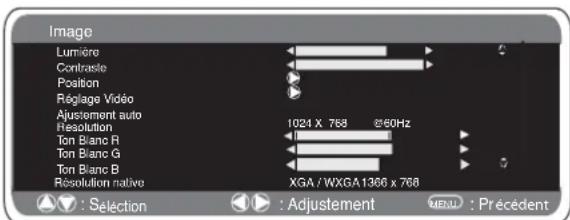 SANYO 42SR1 - Réglages du menu PC - 2