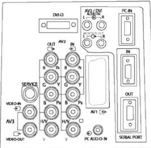 SANYO 42SRE1 - Connessione Y, Pb, Pr - 1