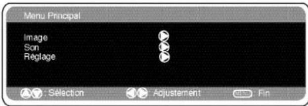 SANYO 42SRE1 - Réglages du menu PC - 1