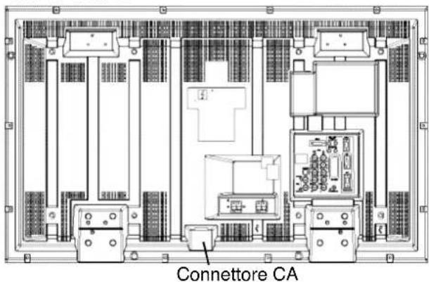 SANYO 42SRE1 - Passaggio 1: Concessioni (Essenziale) - 1