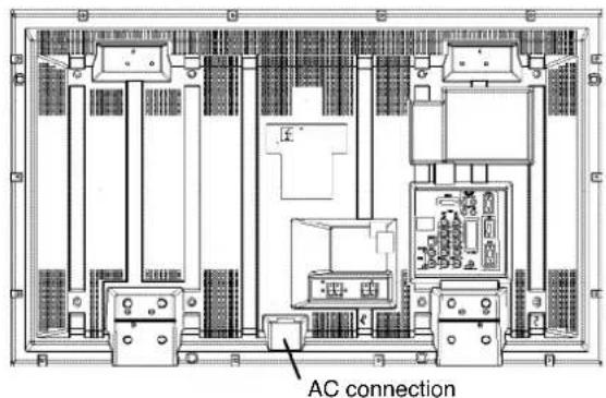 SANYO 42SRE1 - Step : 1 Mains Connection - 1