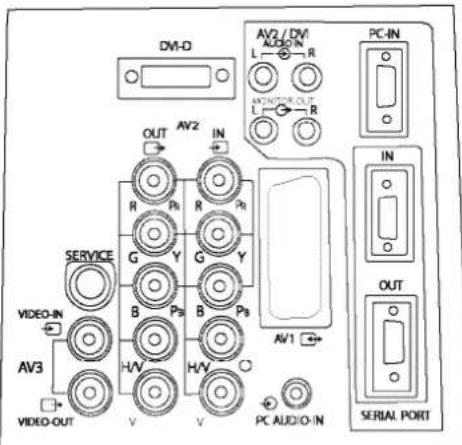 SANYO 42SRE1 - Invoer selecteren - 1