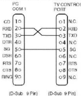 SANYO 42SRE1 - Connection - 1