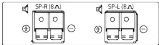 SANYO 42SRE1 - ■ Seclusion de ENTRADA - 2