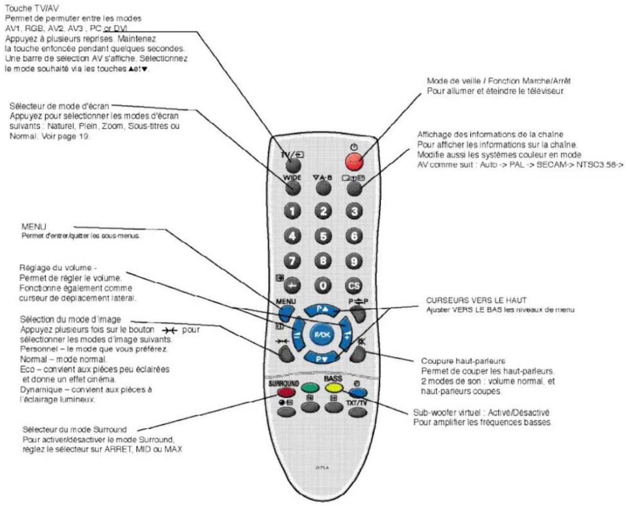 SANYO 42SRE1 - n Utilisation des prises audio - 2