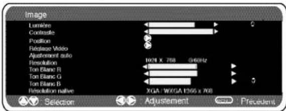SANYO 42SRE1 - Réglages du menu PC - 2